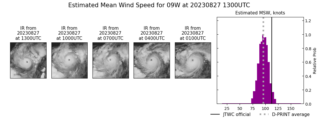 current 09W intensity image