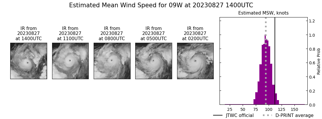 current 09W intensity image