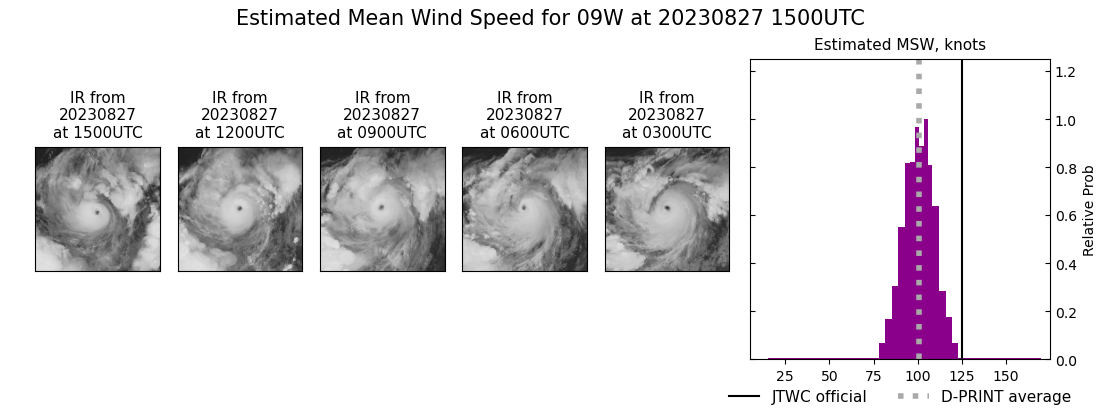 current 09W intensity image