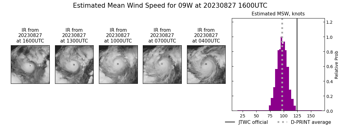 current 09W intensity image