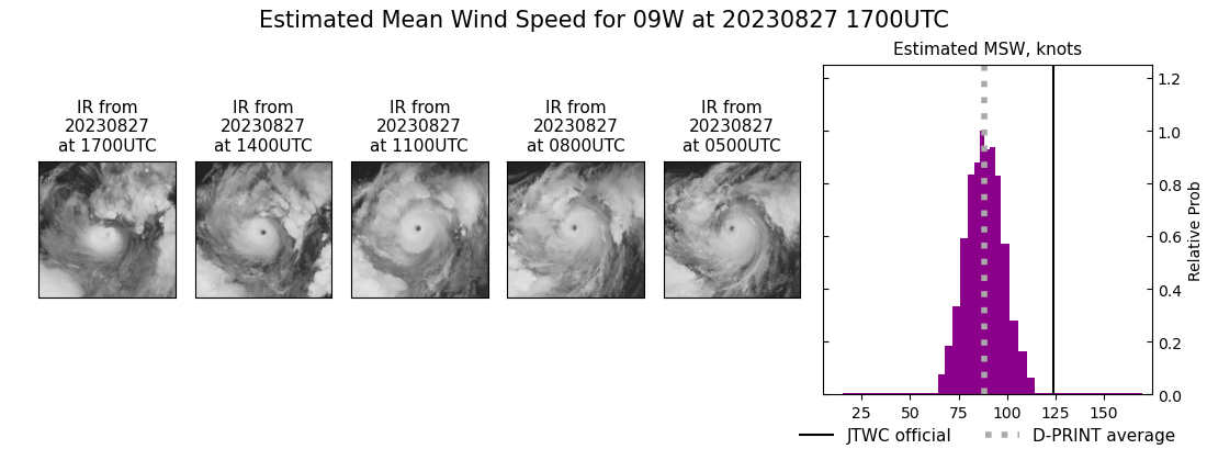 current 09W intensity image