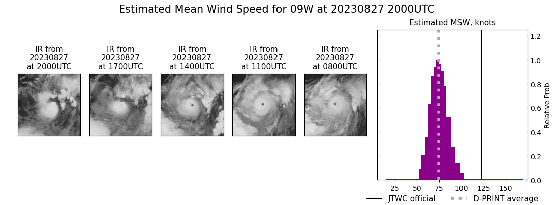 current 09W intensity image