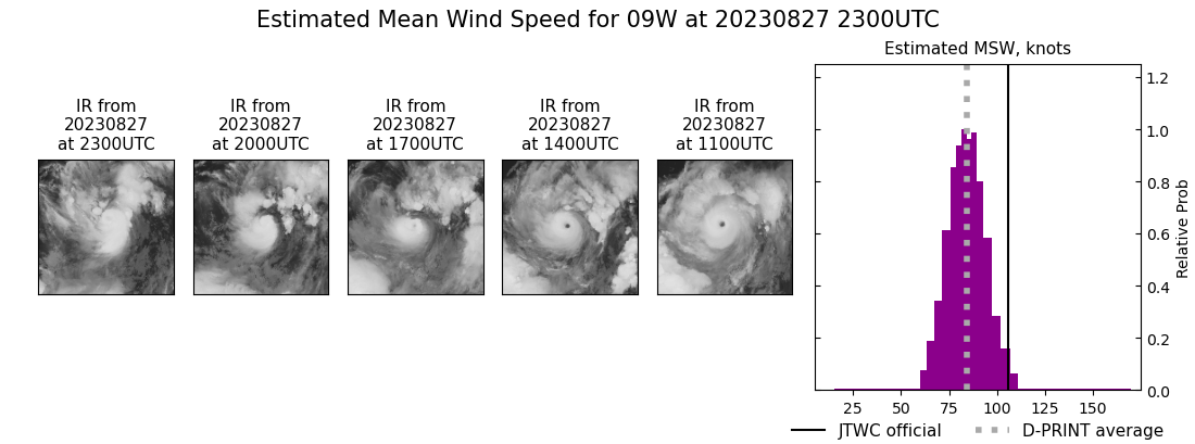 current 09W intensity image