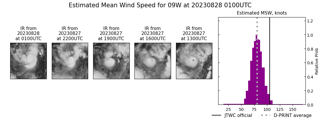 current 09W intensity image