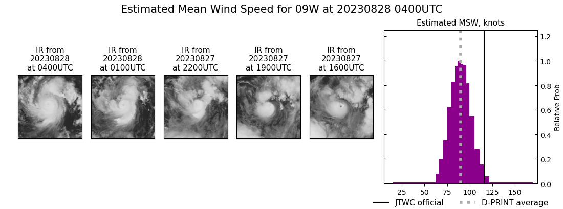 current 09W intensity image