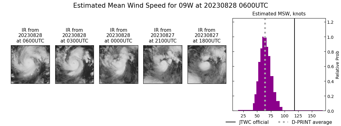 current 09W intensity image