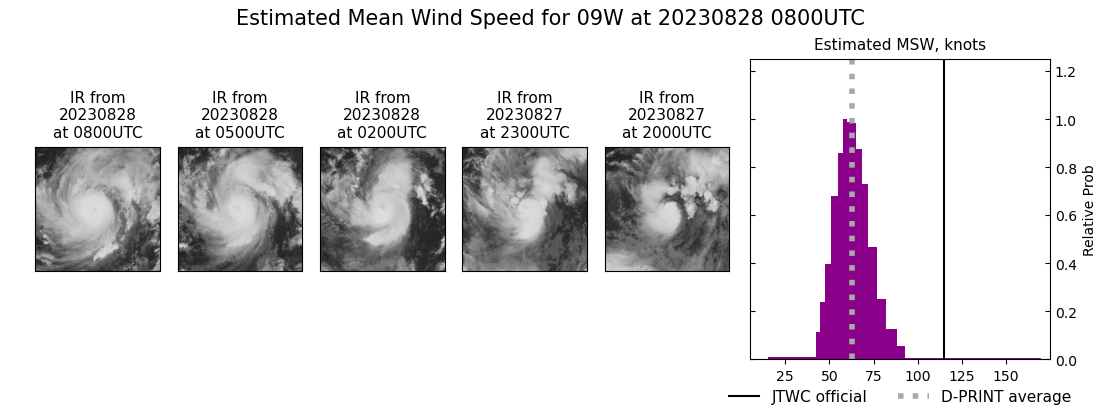 current 09W intensity image