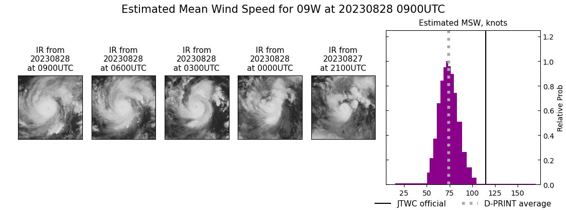 current 09W intensity image