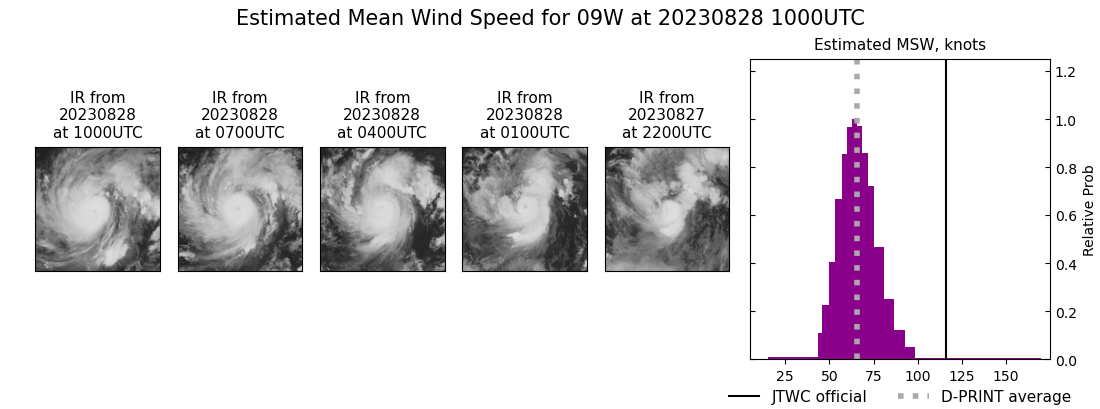 current 09W intensity image