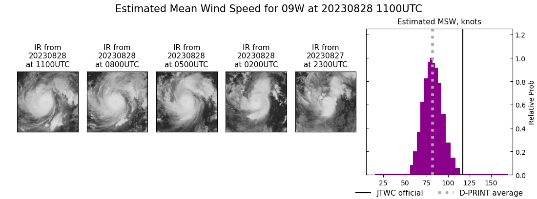 current 09W intensity image