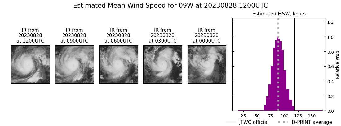 current 09W intensity image