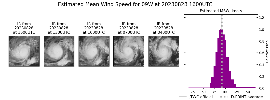 current 09W intensity image