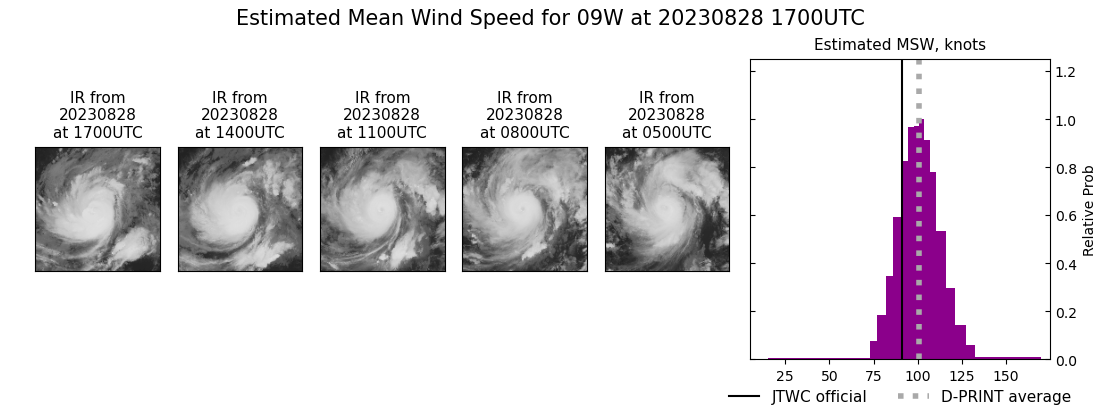 current 09W intensity image