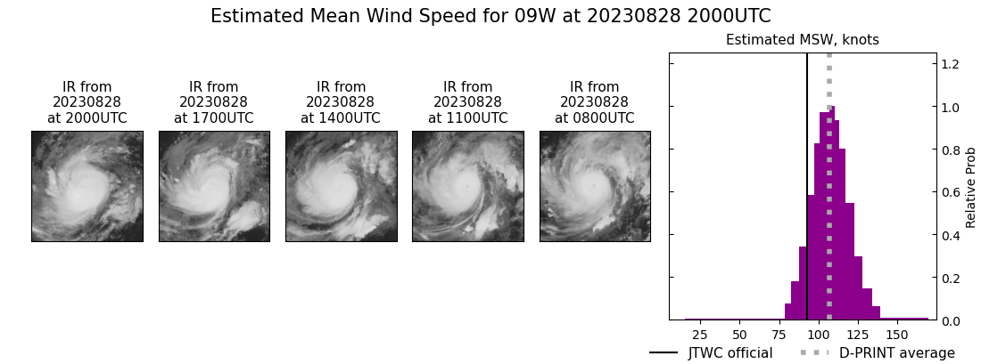 current 09W intensity image