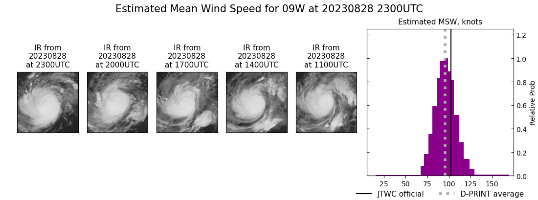 current 09W intensity image