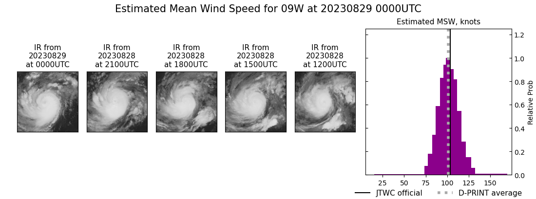 current 09W intensity image