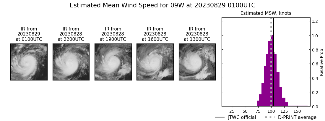 current 09W intensity image