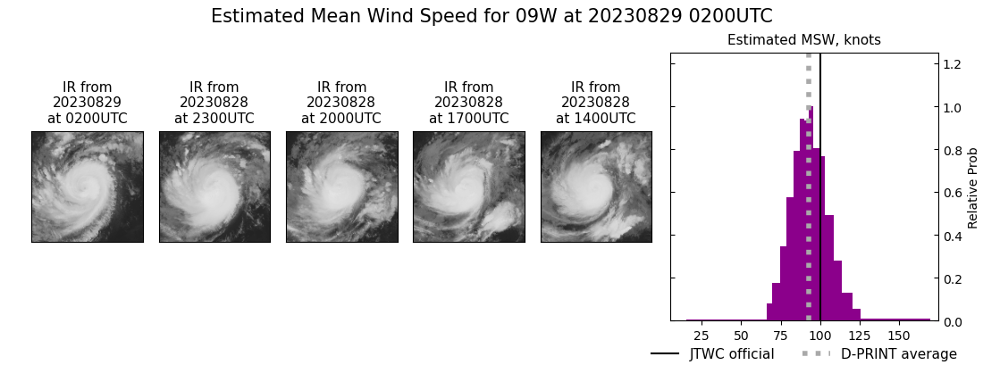 current 09W intensity image