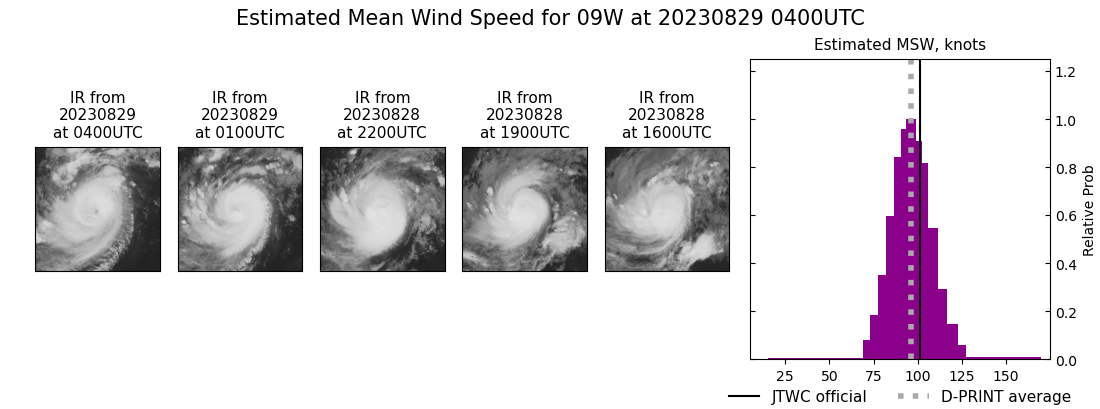 current 09W intensity image