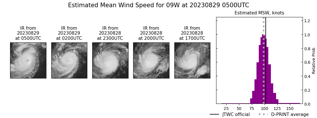 current 09W intensity image