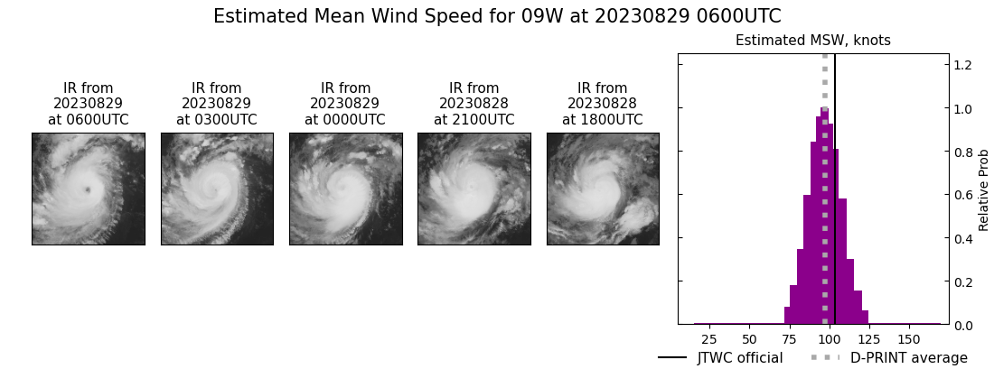 current 09W intensity image