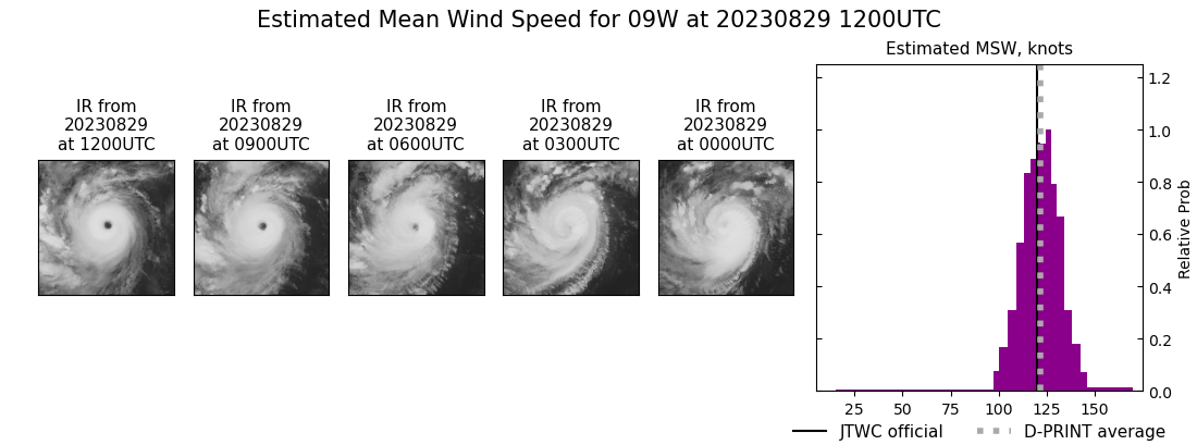 current 09W intensity image