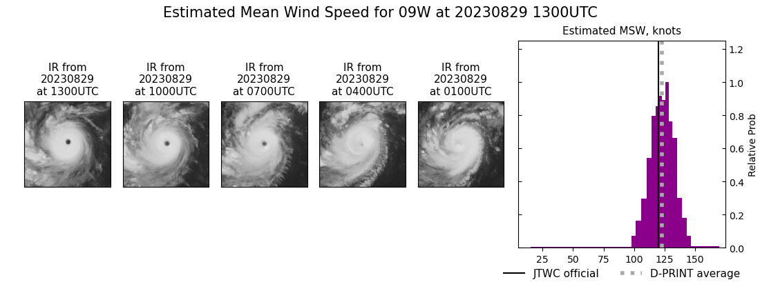 current 09W intensity image