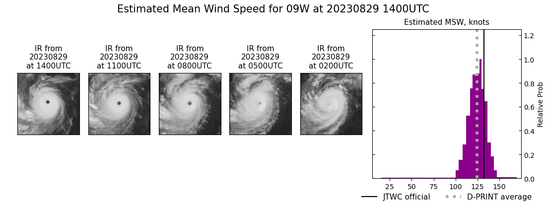 current 09W intensity image