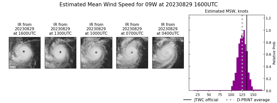 current 09W intensity image