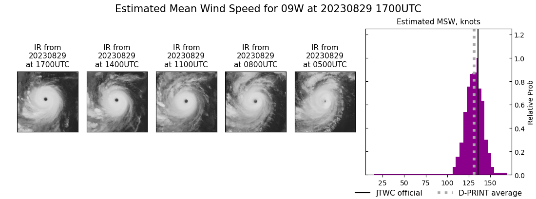 current 09W intensity image