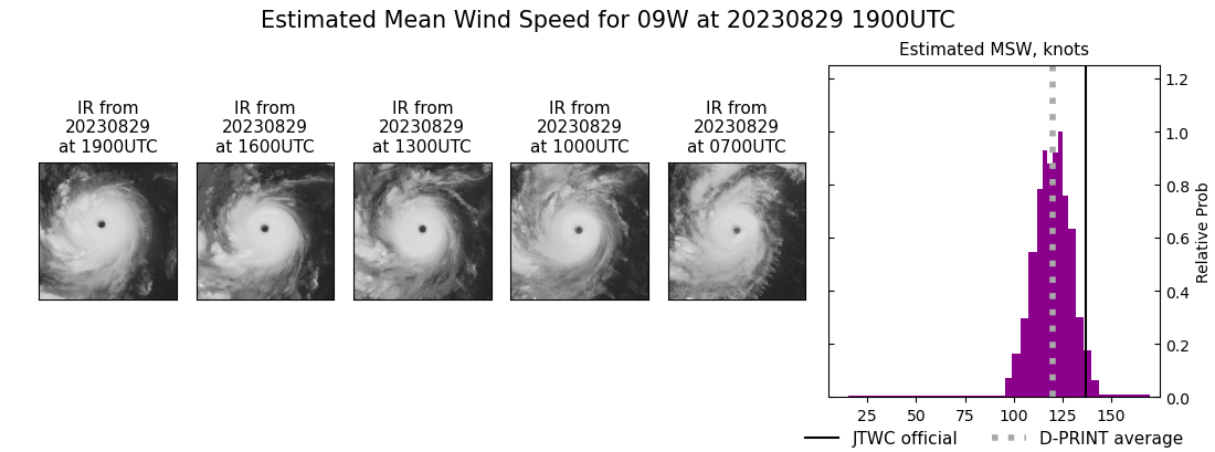 current 09W intensity image