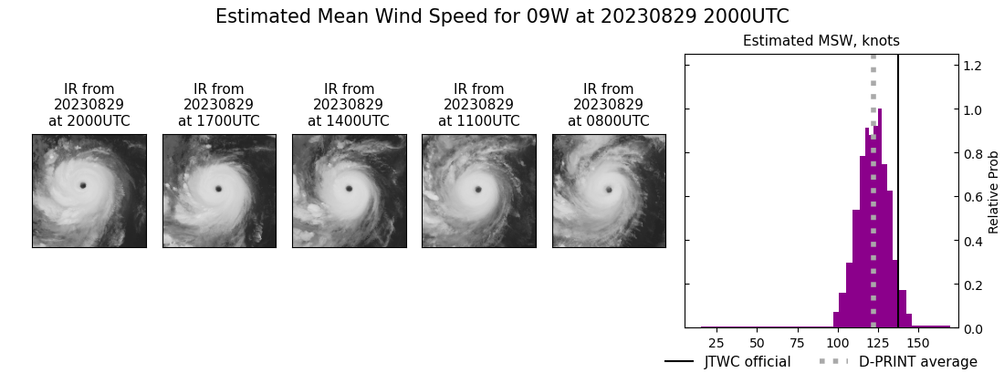 current 09W intensity image