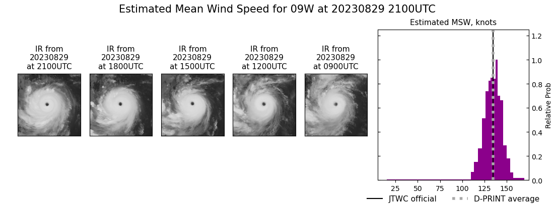 current 09W intensity image