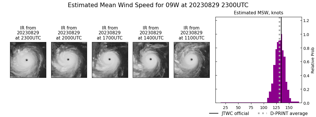 current 09W intensity image