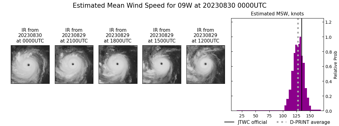 current 09W intensity image