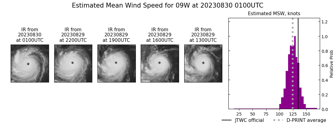 current 09W intensity image