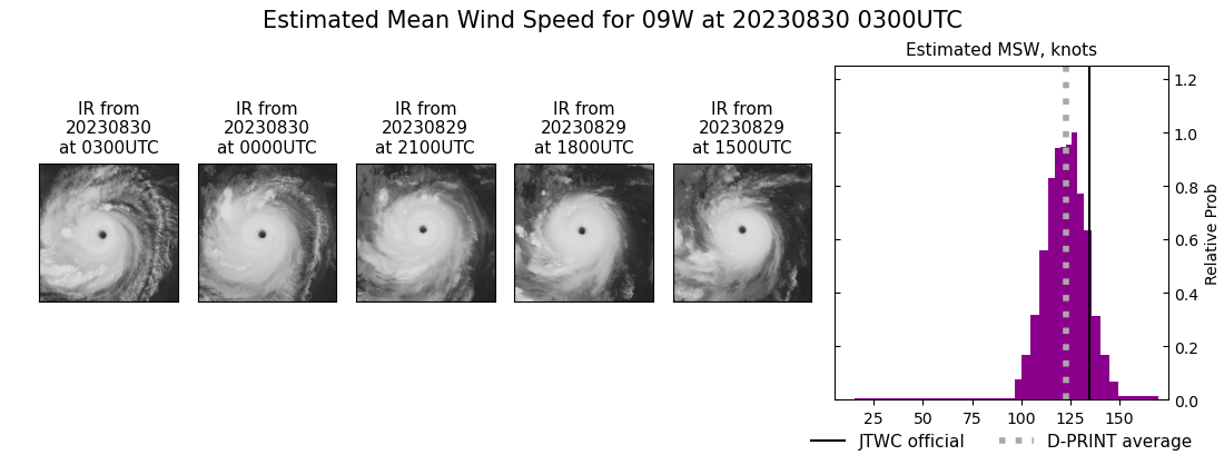 current 09W intensity image