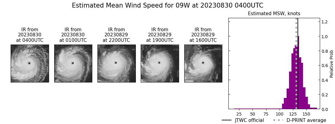 current 09W intensity image