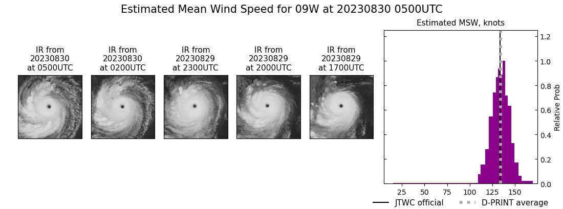 current 09W intensity image