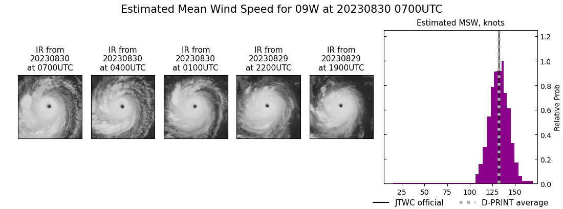 current 09W intensity image