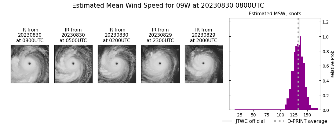 current 09W intensity image