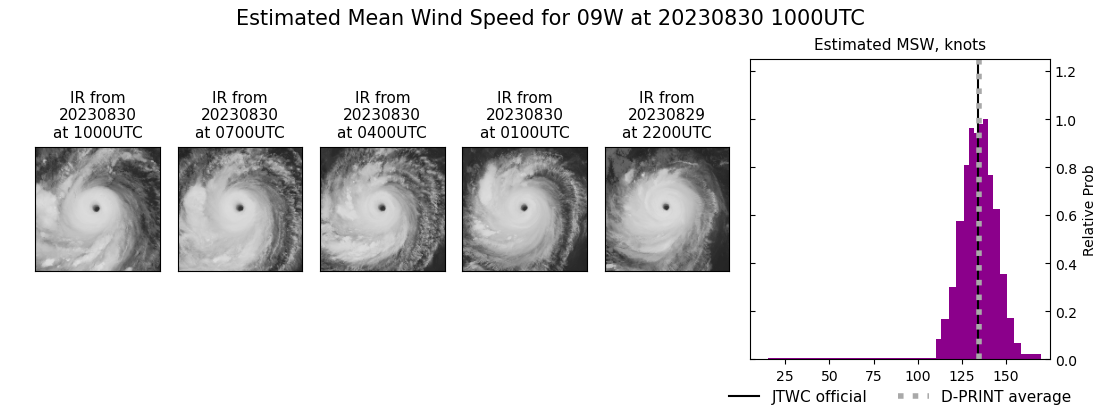 current 09W intensity image