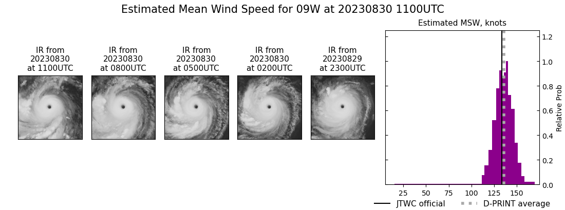 current 09W intensity image