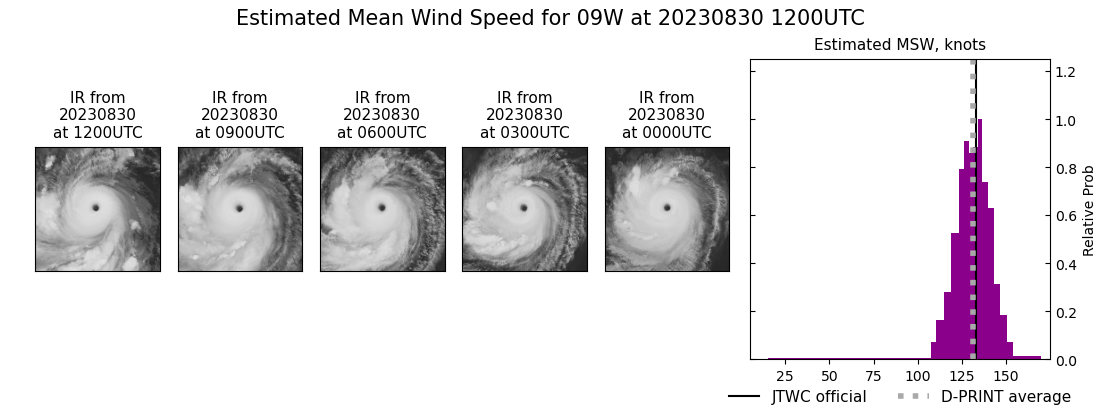 current 09W intensity image