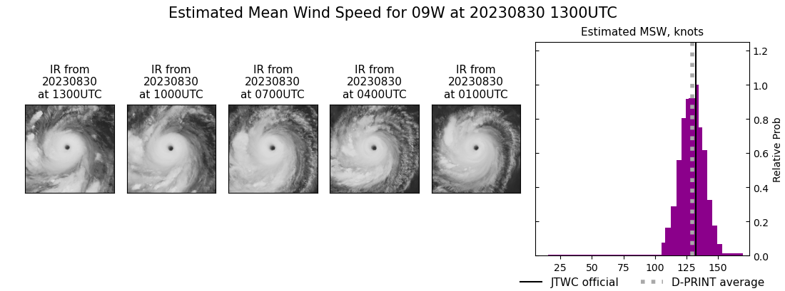 current 09W intensity image