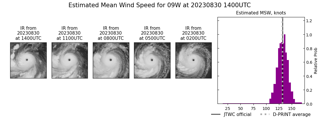 current 09W intensity image