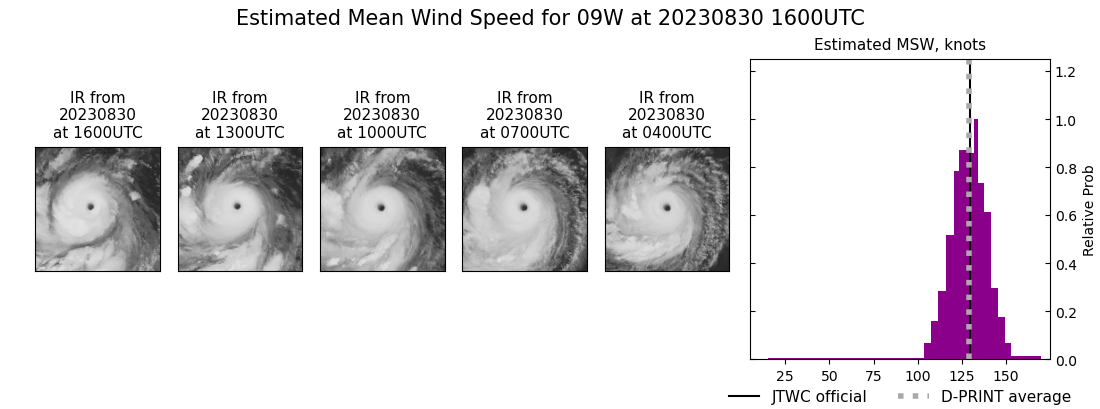 current 09W intensity image