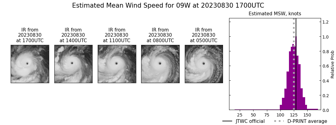 current 09W intensity image