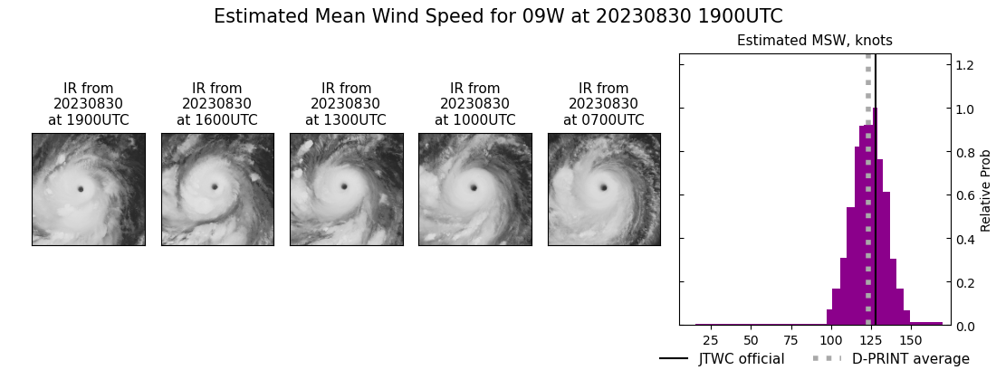 current 09W intensity image