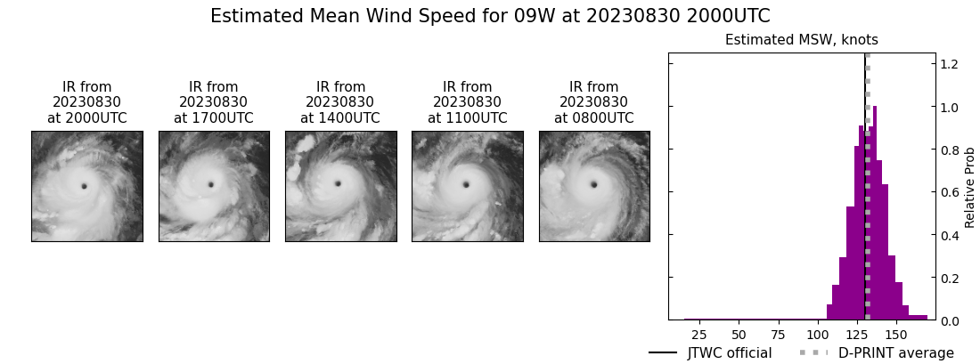 current 09W intensity image